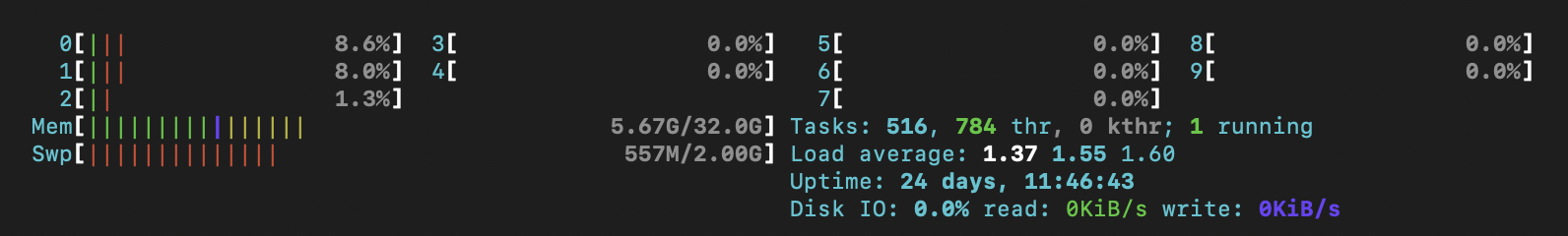 Resource usage, before