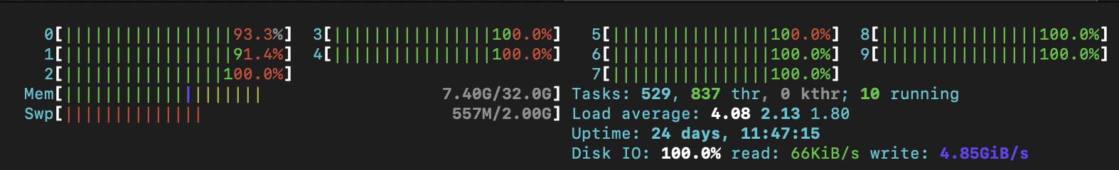 Resource usage, during