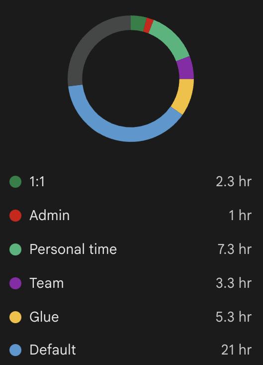 Insights sample